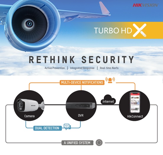 Turbo HD X – Giải pháp an ninh mới của HIKVISION