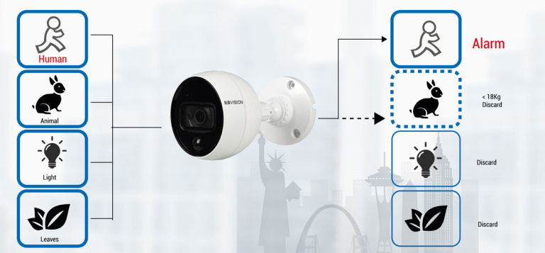 ỨNG DỤNG CÔNG NGHỆ CẢM BIẾN THÔNG MINH PIR TRONG CAMERA KBVISION
